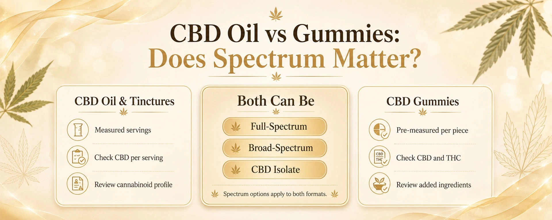 CBD oil, tincture, and gummies comparison guide