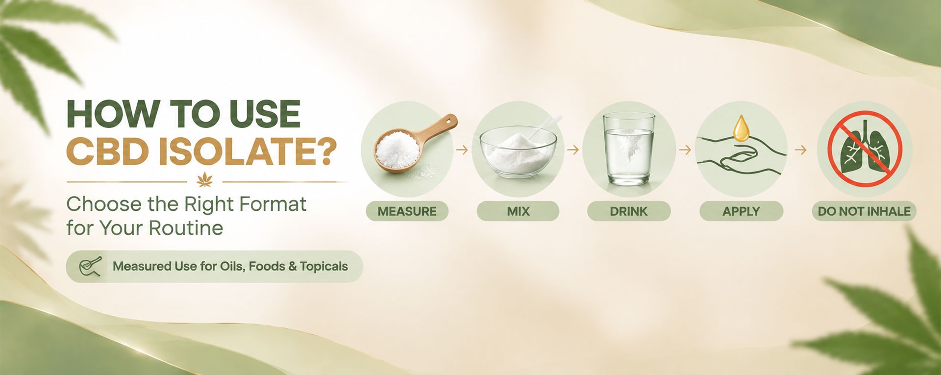 CBD isolate use in oils, foods, topicals, and finished products with a focus on safe application