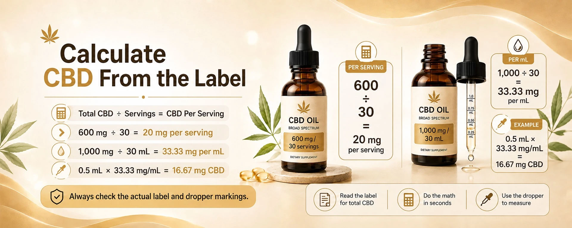 Calculate CBD From the Label
